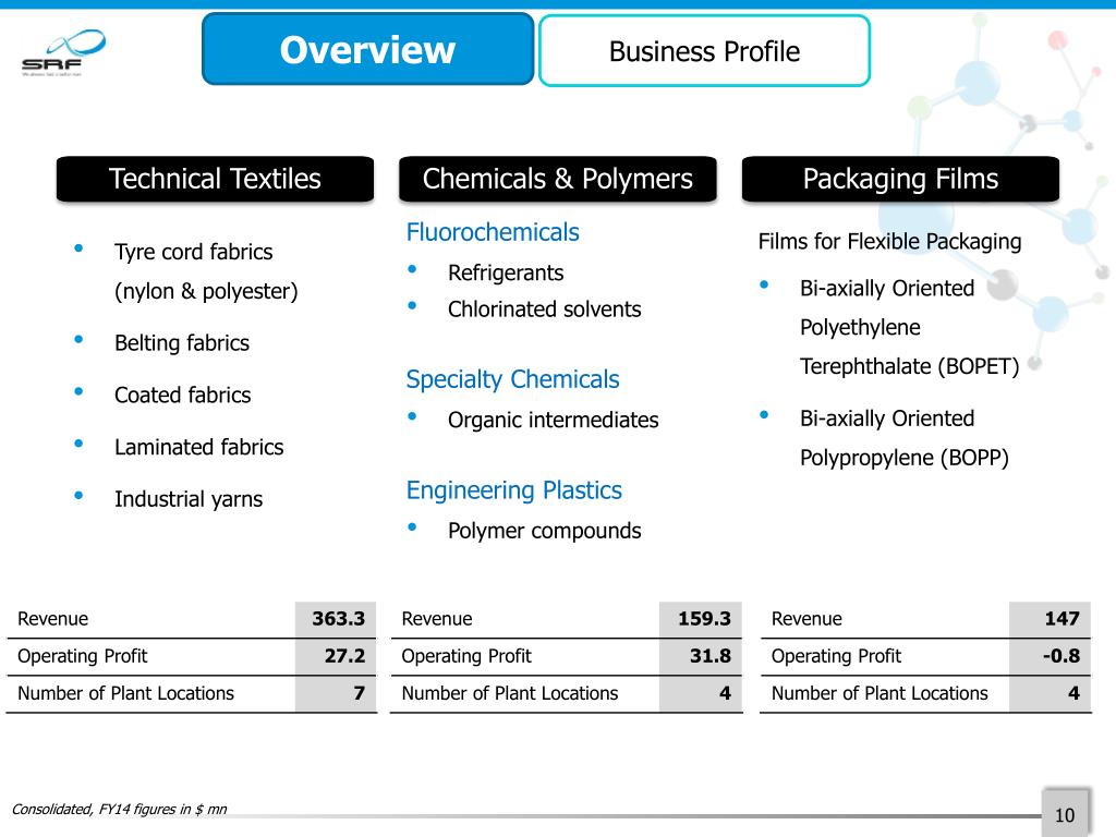 PPT SRF Limited PowerPoint Presentation, free download ID5286025