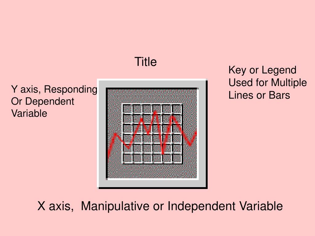 PPT Obscertainer Lab PowerPoint Presentation, free download ID5286528