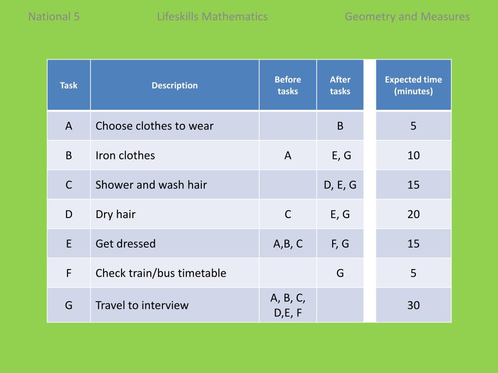 PPT Precedence Tables PowerPoint Presentation, free download ID5289364