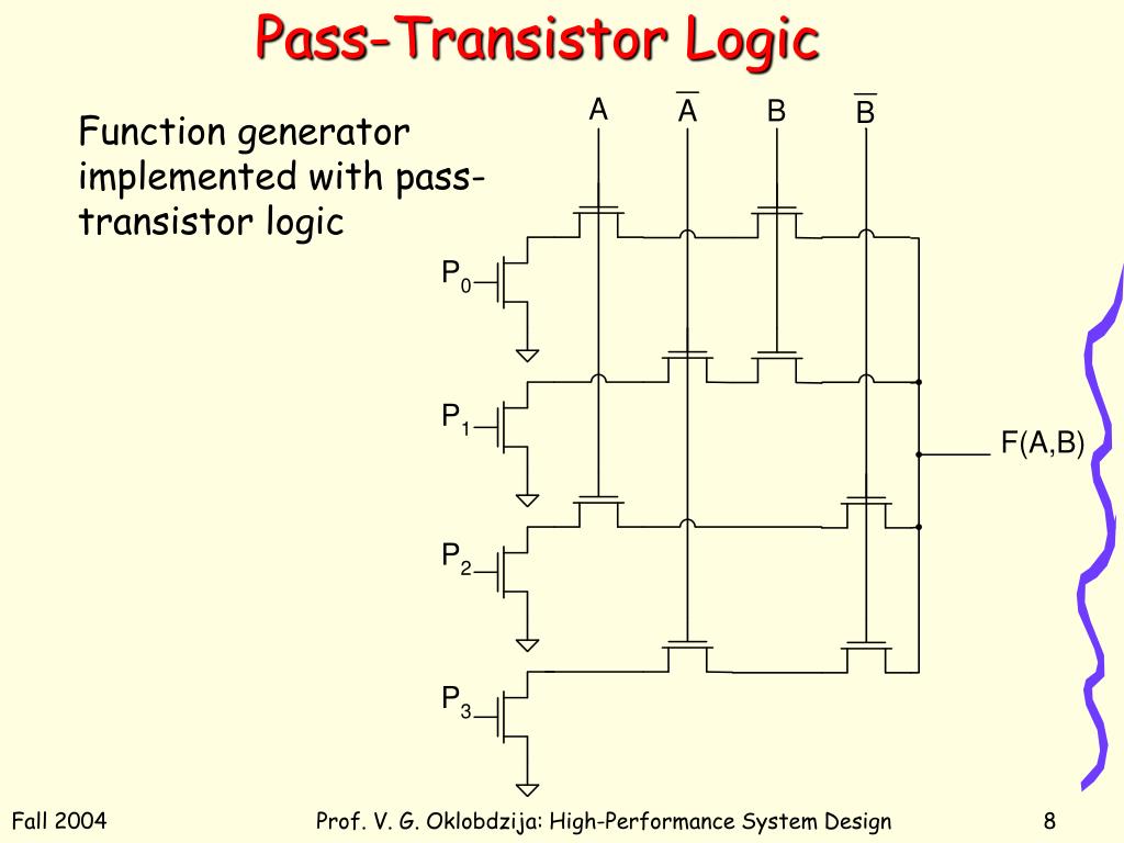 PPT Dynamic and PassTransistor Logic PowerPoint Presentation, free