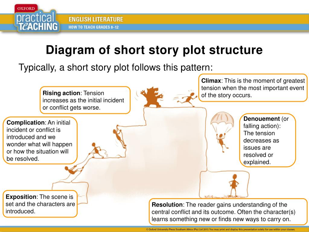 Short Story Structure Diagram