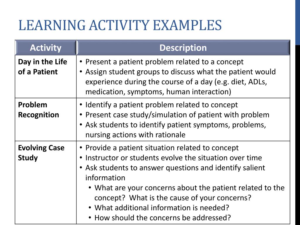 PPT Conceptual Learning What? Why? How? PowerPoint Presentation