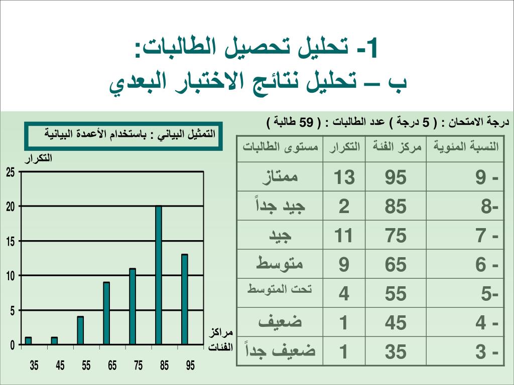 برنامج تحليل نتائج الاختبارات