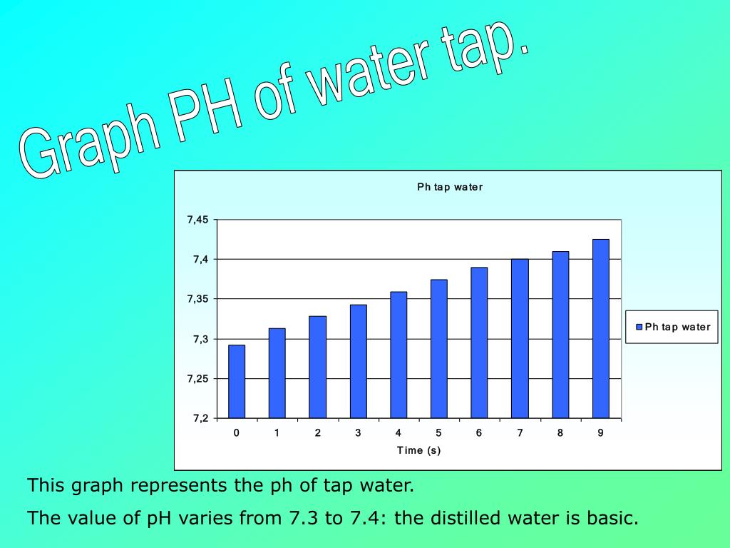 PPT Description of experiment PowerPoint Presentation, free download
