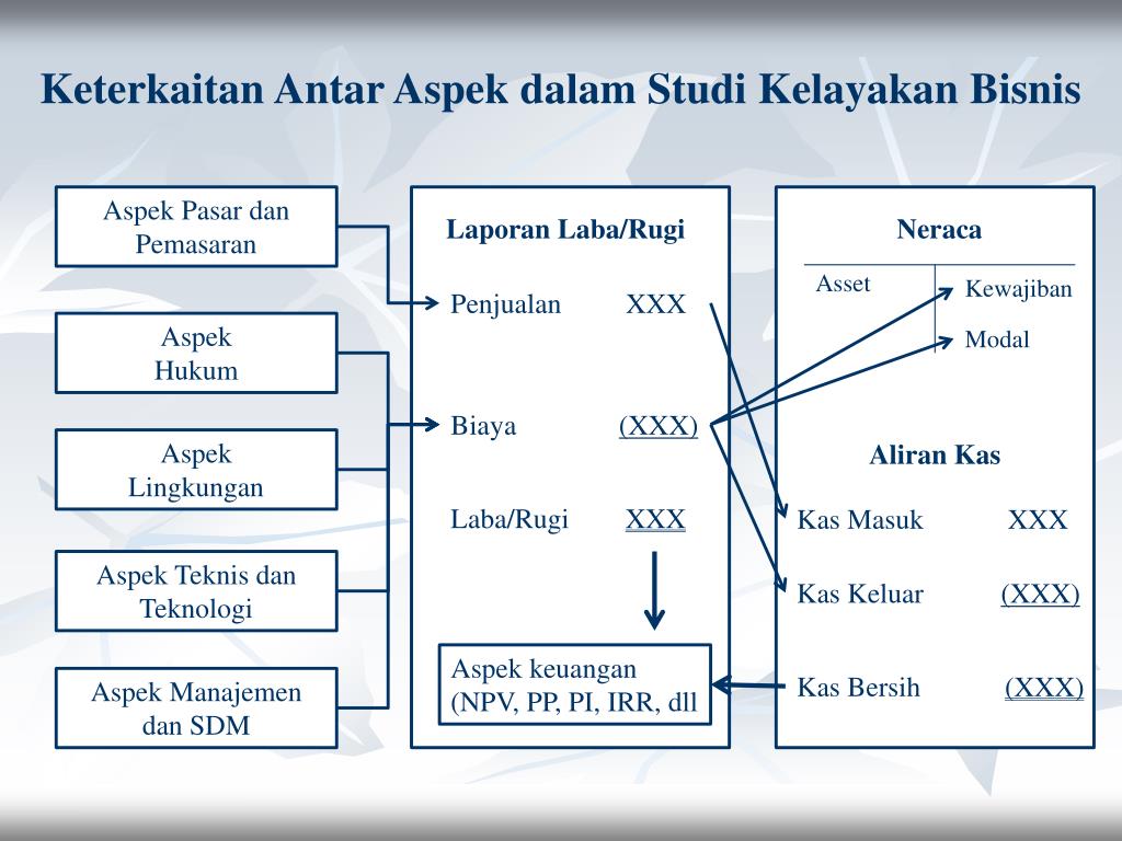 10 Aspek Lingkungan Hidup Dalam Studi Kelayakan Bisnis Info Duwit