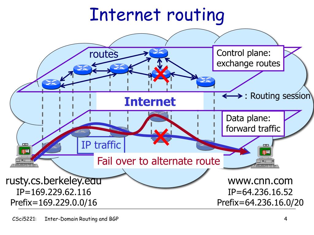 PPT InterDomain Routing BGP Overview PowerPoint Presentation, free