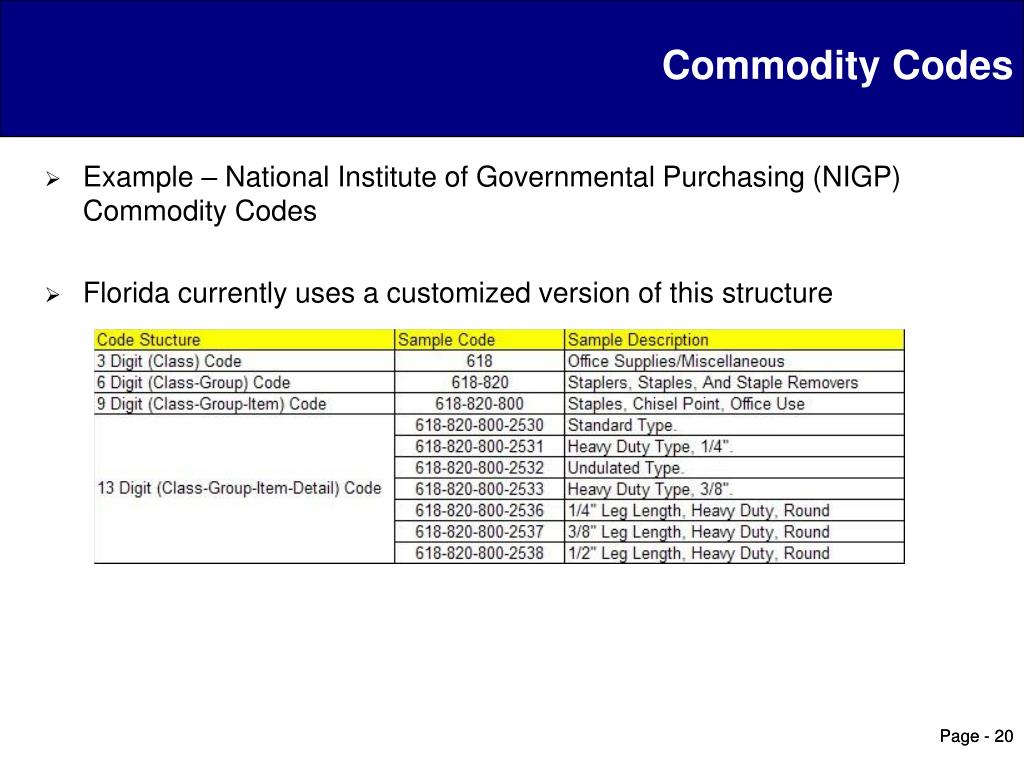 PPT MyFloridaMarketPlace PowerPoint Presentation, free download ID