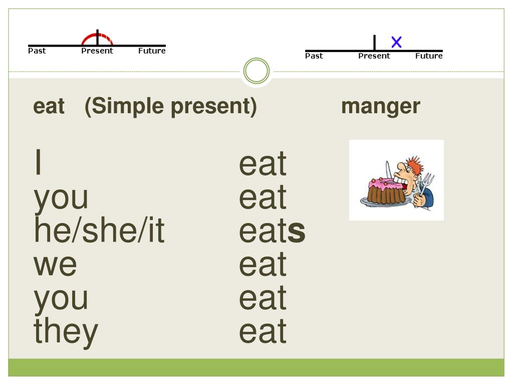 PPT Now PowerPoint Presentation, free download ID5310297