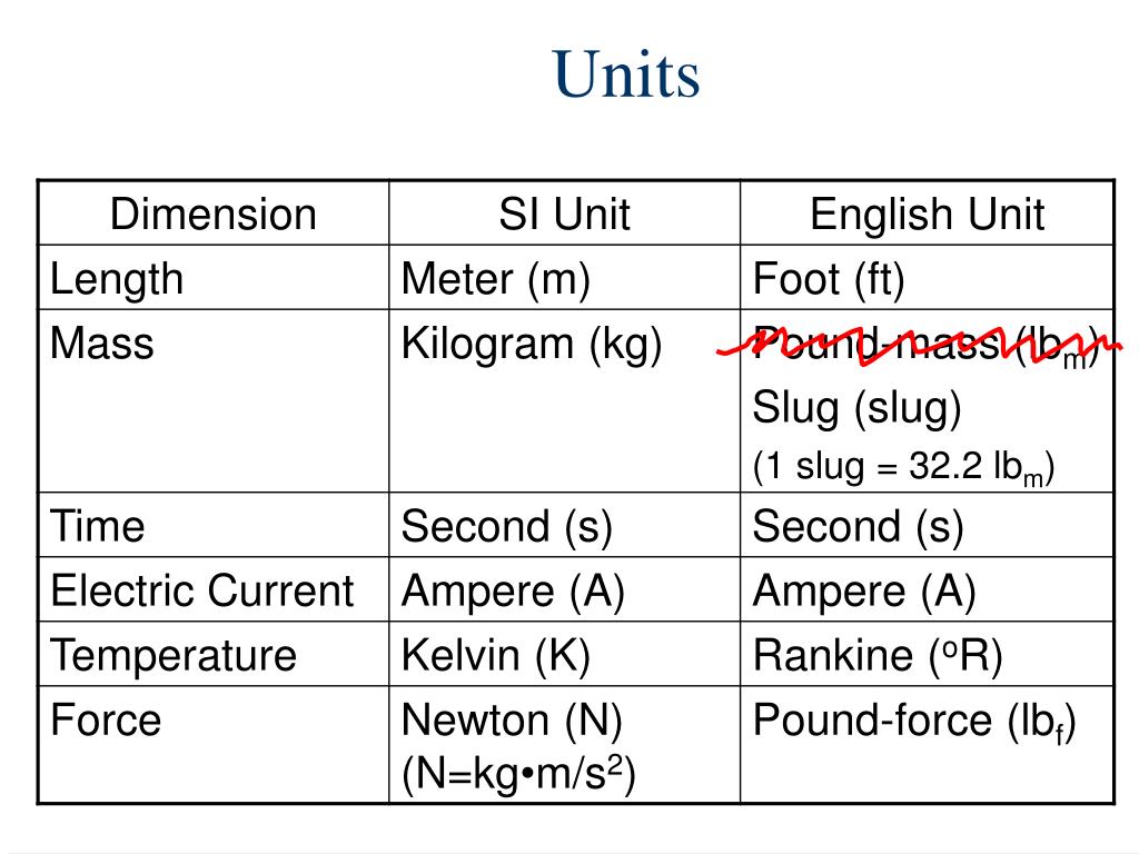 PPT Dimensions and Units with Engineering Notation EGR