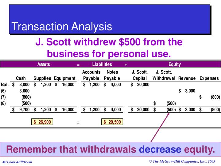 PPT Fundamental Accounting Principles PowerPoint Presentation ID