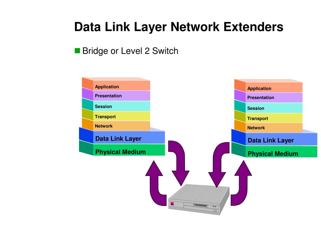 PPT Supervisory Control & Data Acquisition PowerPoint Presentation