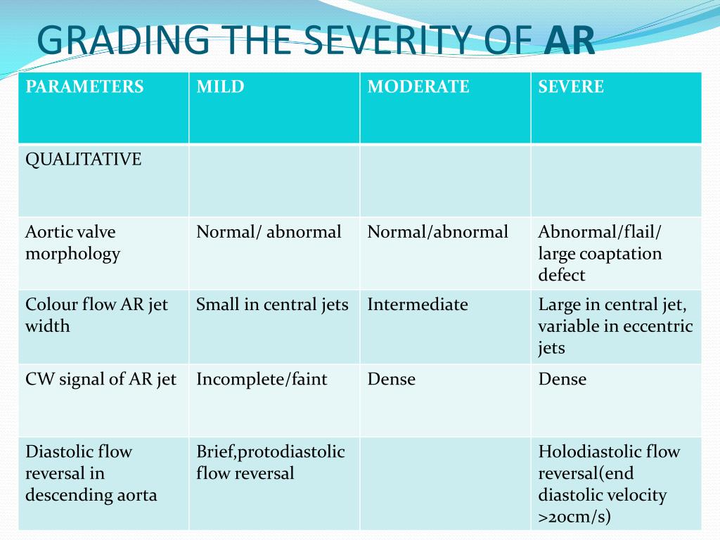 PPT AORTIC REGURGITATION PowerPoint Presentation, free download ID