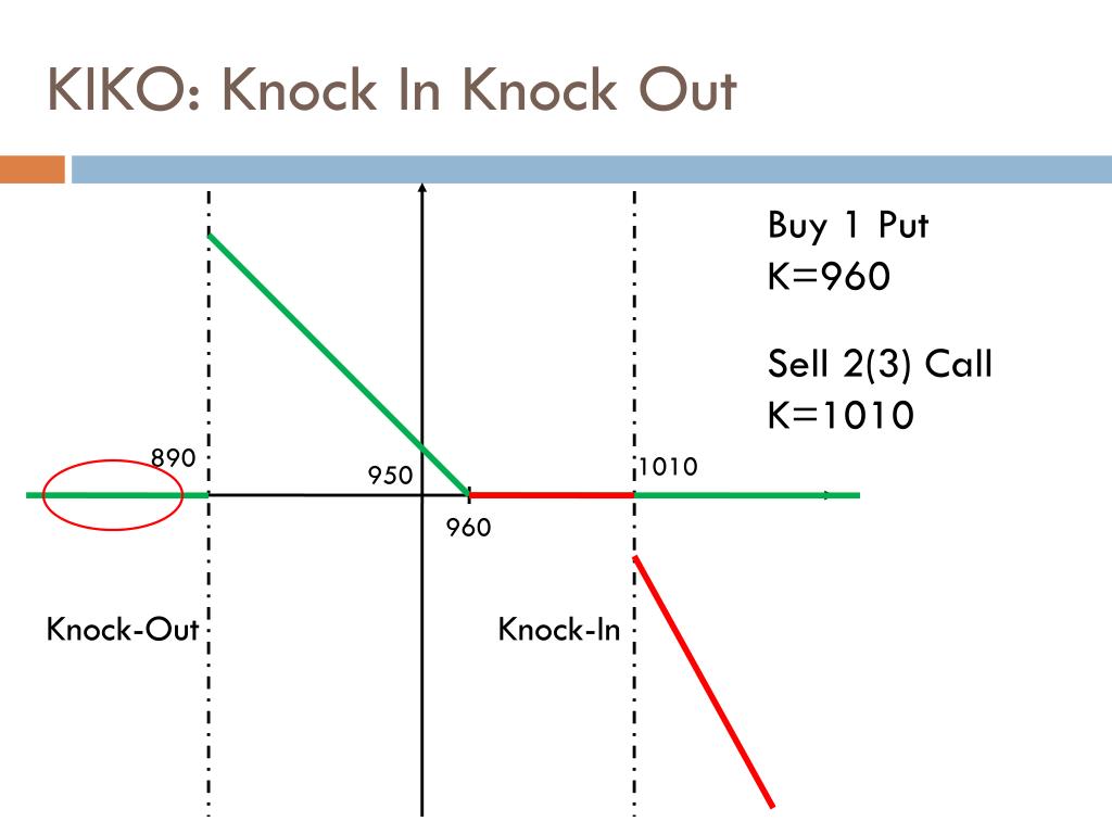PPT Barrier options PowerPoint Presentation, free download ID5315174