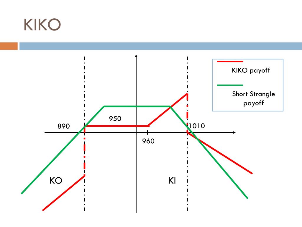 Binary options Indonesia Digital option payoff diagram