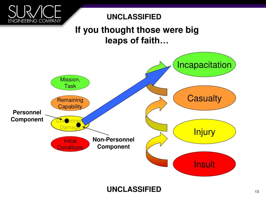 PPT Planning Live Fire Test and Evaluation Realism vs. the Law of Unintended Consequences