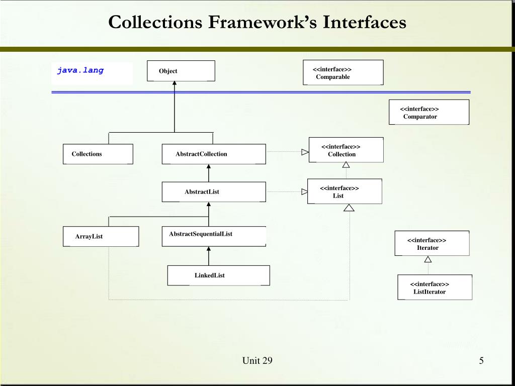 PPT Java Collections Framework Interfaces PowerPoint Presentation