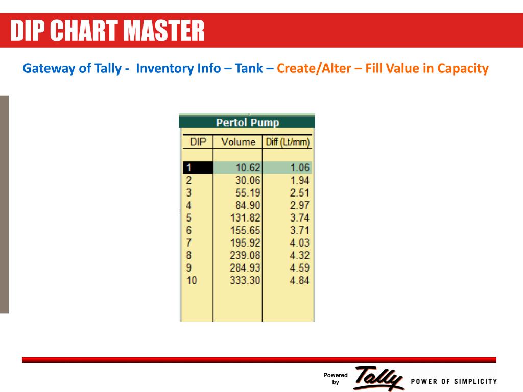 Fuel Tank Dip Chart Calculator A Visual Reference of Charts Chart Master