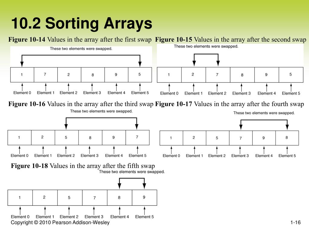 PPT Chapter 10 Arrays and Tile Mapping PowerPoint Presentation, free