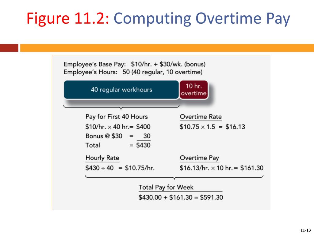 PPT Chapter 11 establishing a pay structure PowerPoint Presentation