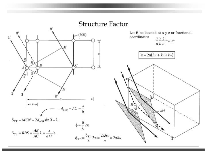 PPT Scattering by an atom PowerPoint Presentation ID5318395