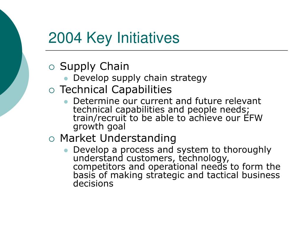 PPT Impacting 2004 Profitability PowerPoint Presentation, free