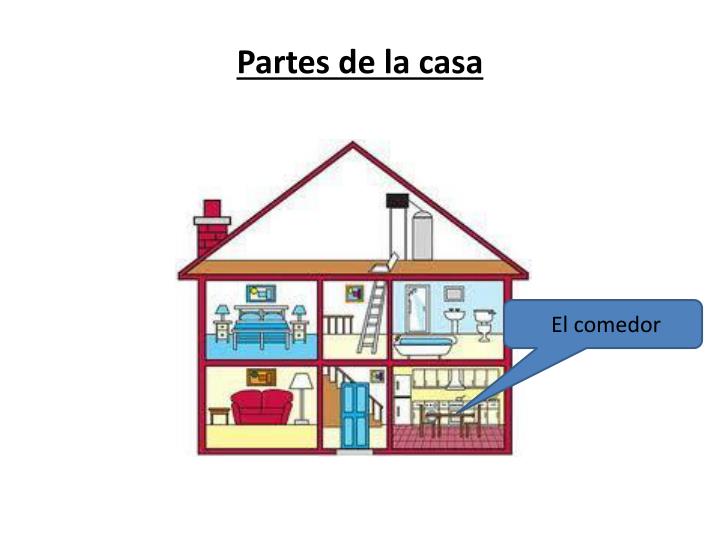 PPT Partes de la casa PowerPoint Presentation ID5319823
