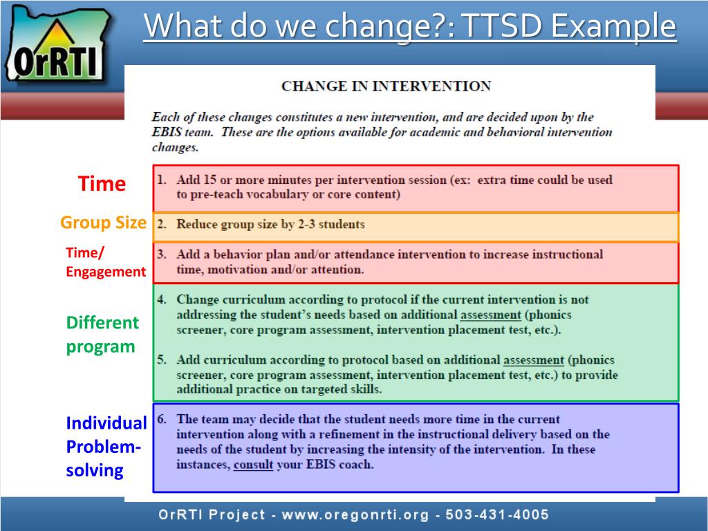 PPT Tier 2 Meetings PowerPoint Presentation, free download ID5319936
