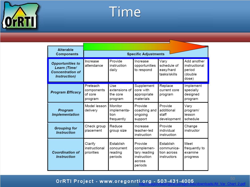 PPT Tier 2 Meetings PowerPoint Presentation, free download ID5319936