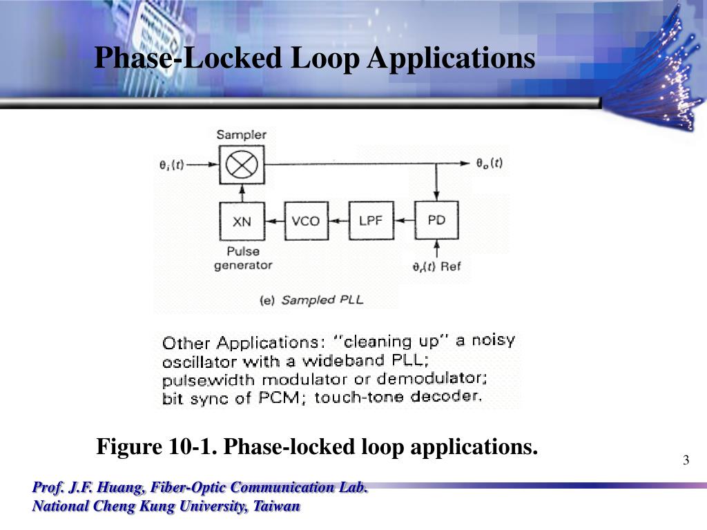 PPT Chapter 10. PhaseLocked Loops PowerPoint Presentation, free
