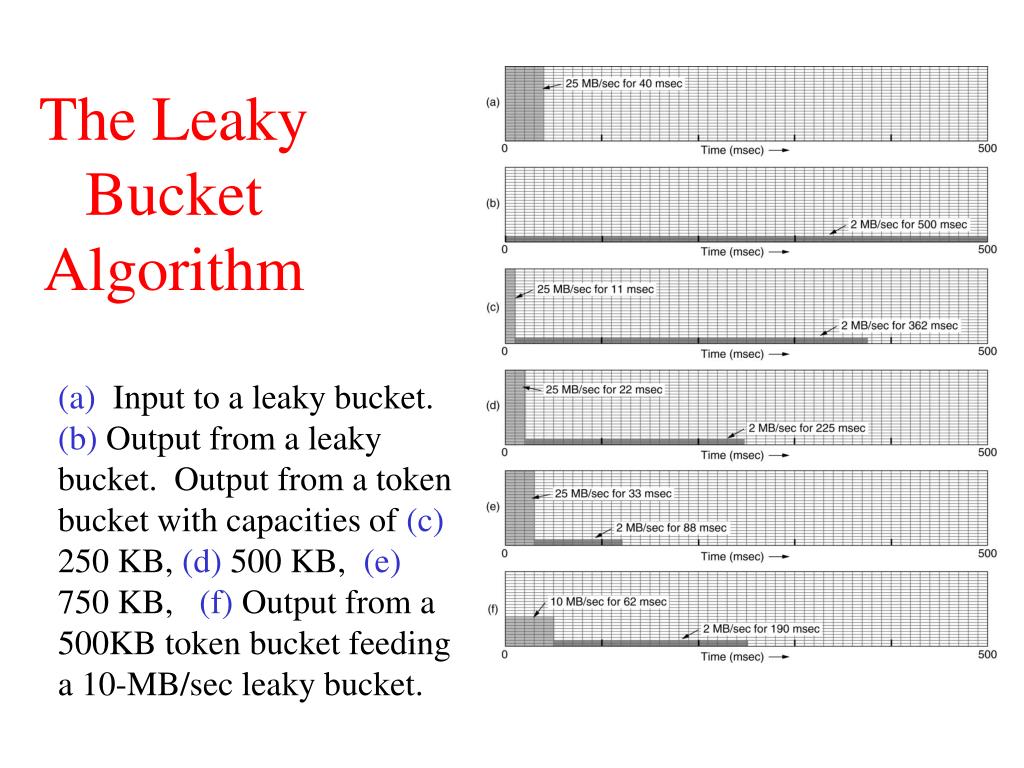 PPT The Network Layer PowerPoint Presentation, free download ID5320728