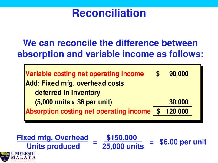 PPT Absorption Costing vs Variable (Marginal) Costing PowerPoint