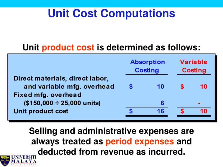 PPT Absorption Costing vs Variable (Marginal) Costing PowerPoint