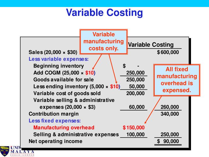 PPT Absorption Costing vs Variable (Marginal) Costing PowerPoint