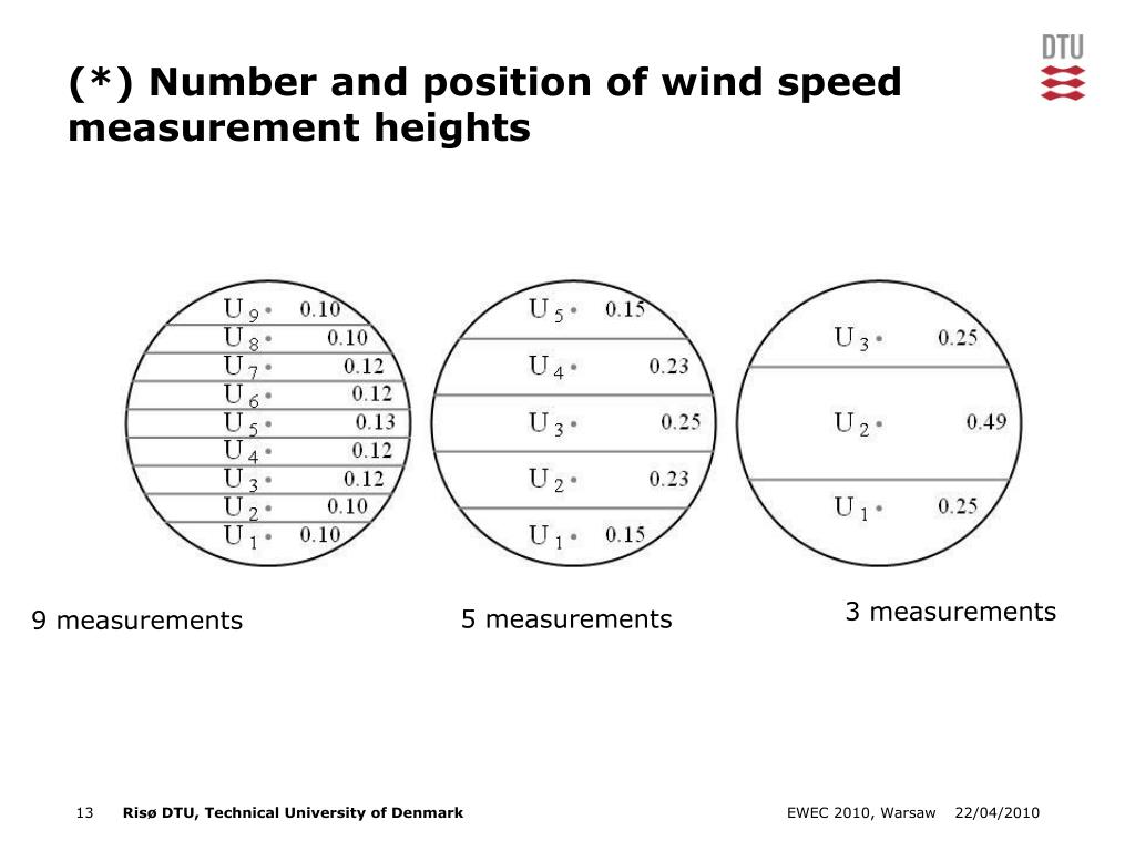 PPT Improvement of power curve measurement with lidar wind profiles
