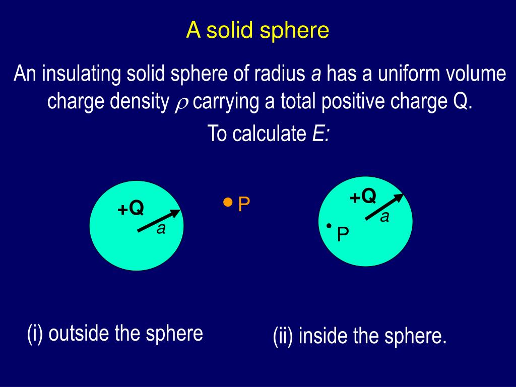 PPT Application of Gauss’ Law to calculate Electric field PowerPoint