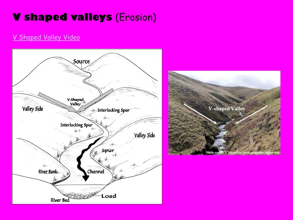 PPT Revision River Environments PowerPoint Presentation, free