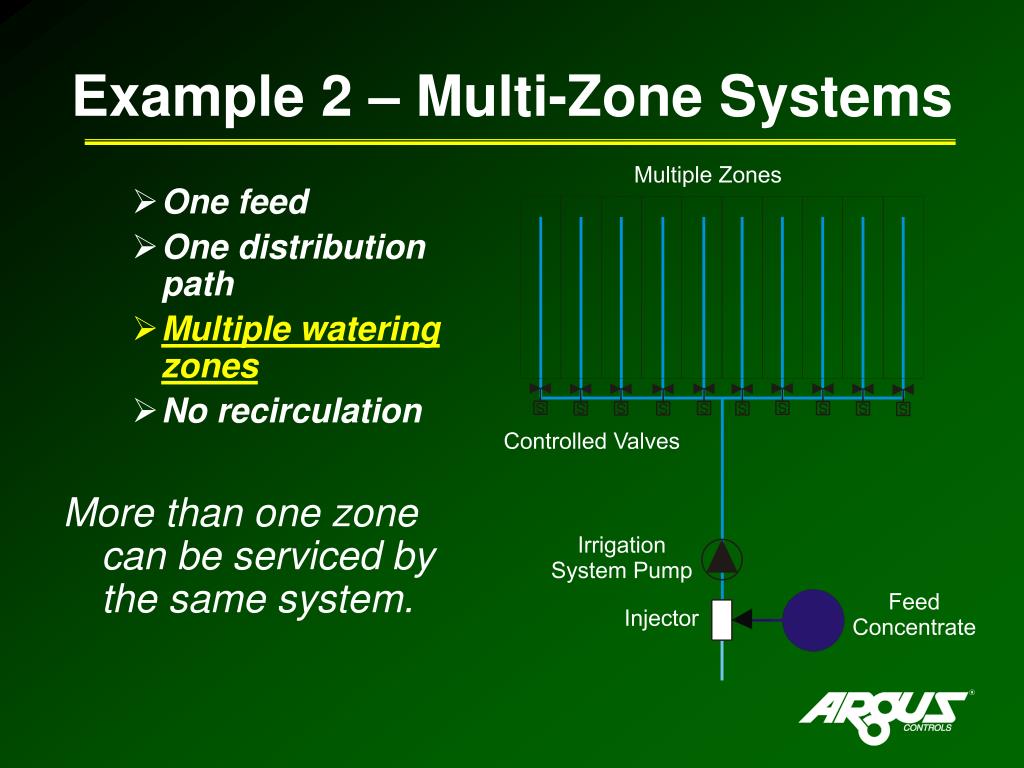 PPT Multiplexing Irrigation & Nutrient Control Systems PowerPoint