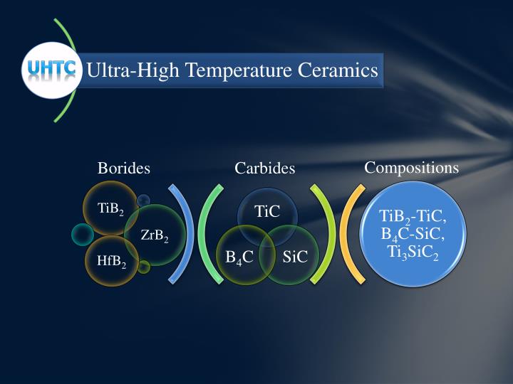 PPT Spark Plasma Sintering of Ultra High Temperature ceramics