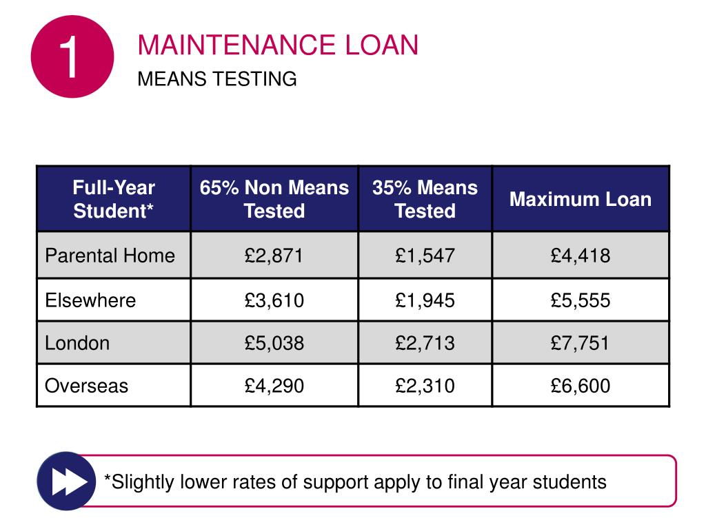 PPT STUDENT FINANCE 2014/15 PowerPoint Presentation, free download