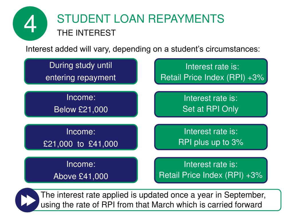 PPT STUDENT FINANCE ENGLAND PowerPoint Presentation ID5323765