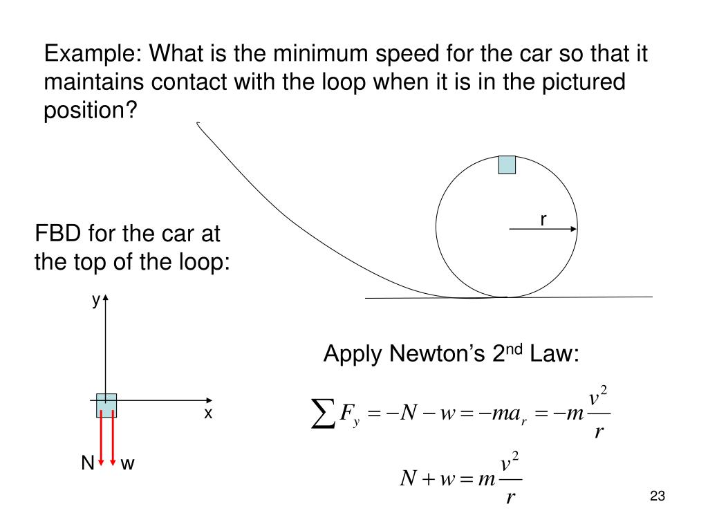 PPT Chapter 5 Circular Motion PowerPoint Presentation