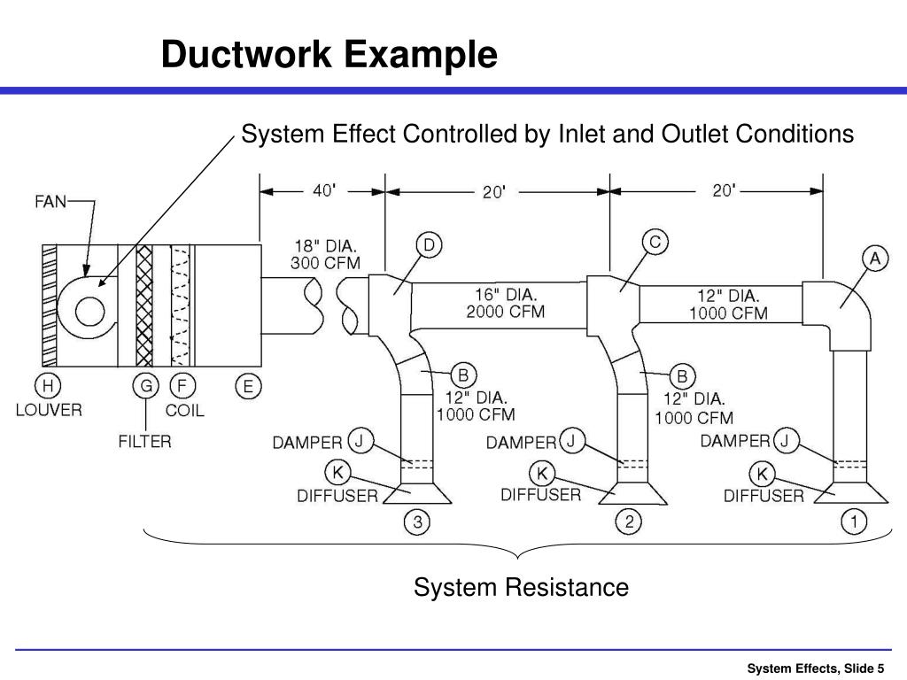 PPT System Effects PowerPoint Presentation, free download ID5323870