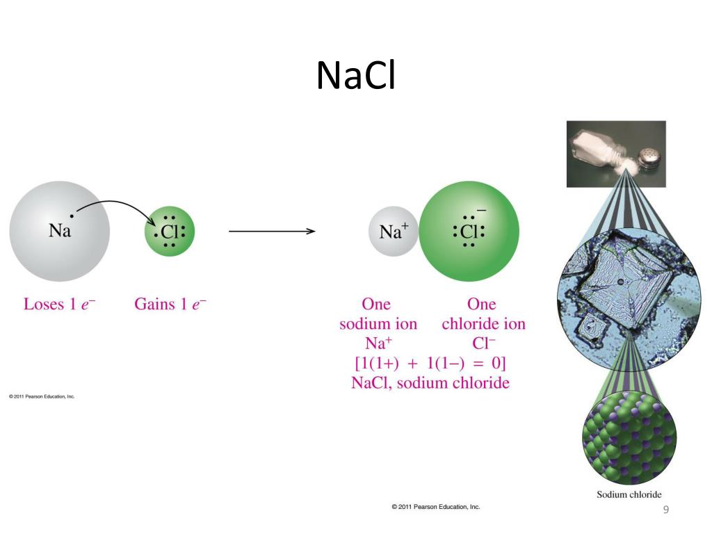 PPT Nomenclature Review PowerPoint Presentation, free download ID