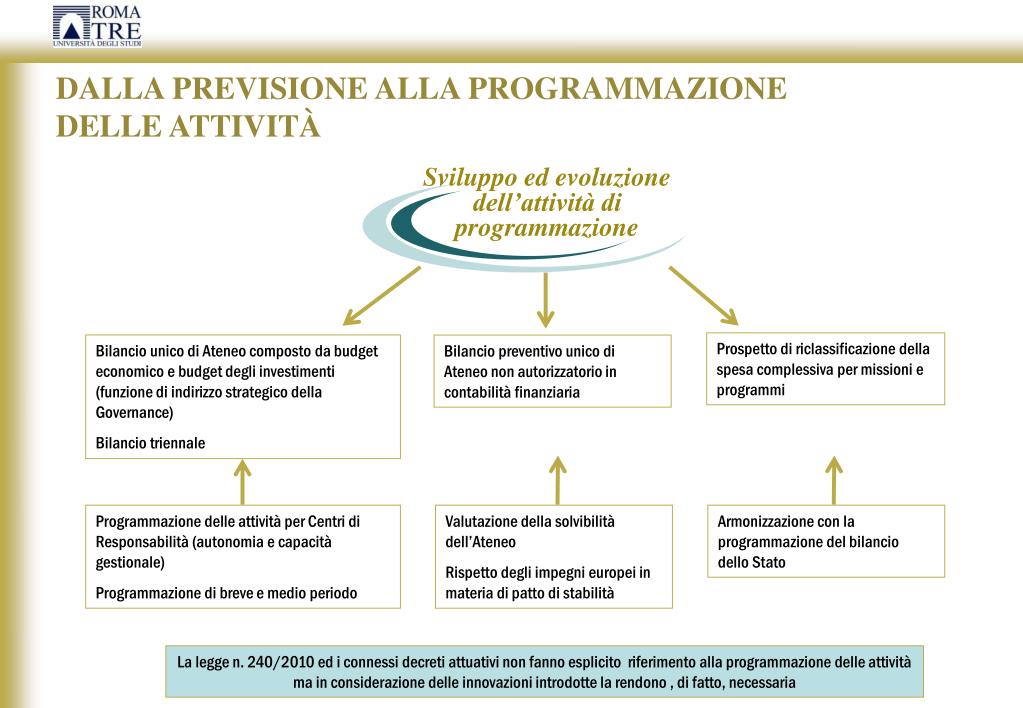 PPT SIDREA L'introduzione della contabilità economico