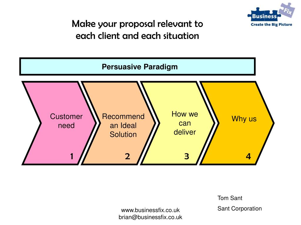 PPT Improving the win Ratio Winning the Quality Points PowerPoint