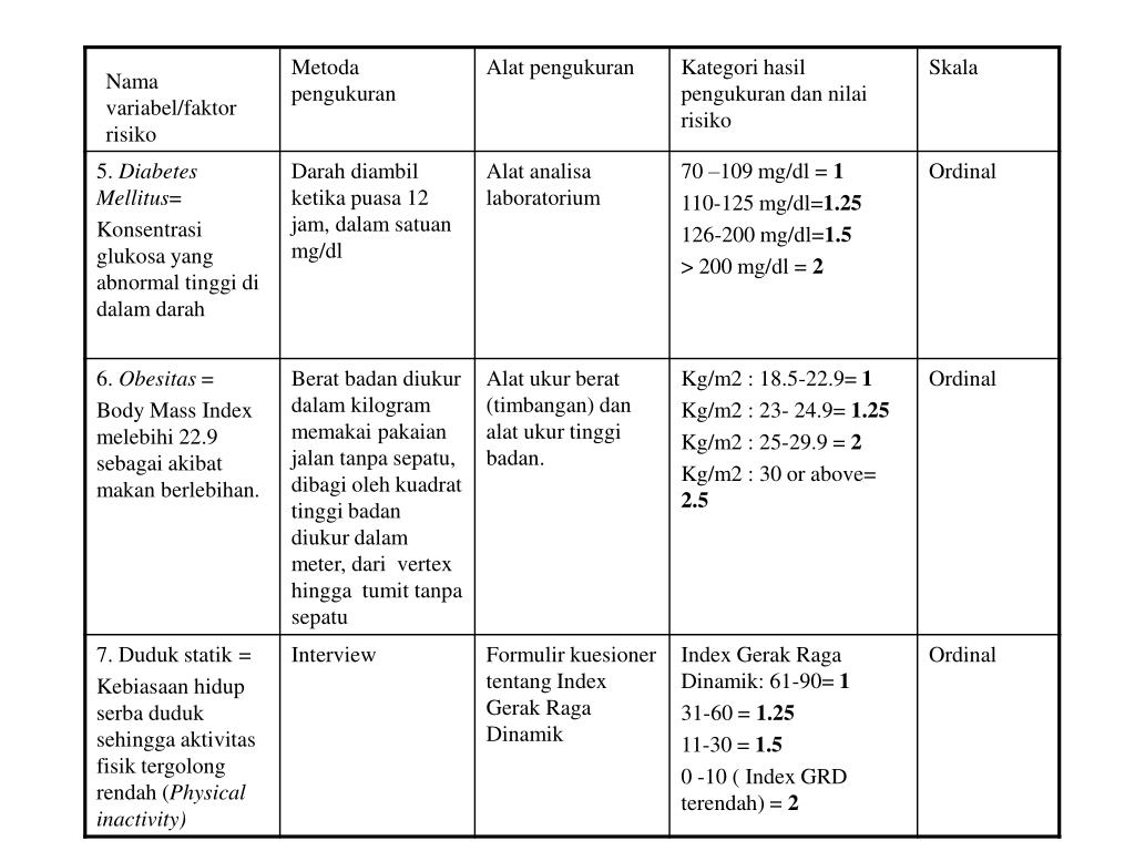 PPT PENILAIAN RISIKO KESEHATAN ( HEALTH RISK ASSESSMENT