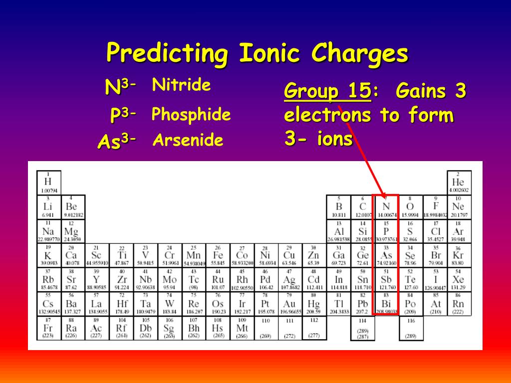 PPT Atoms, Molecules, and Ions PowerPoint Presentation