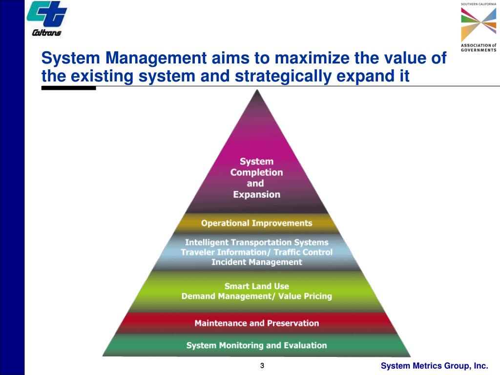 PPT What is System Management? PowerPoint Presentation, free download