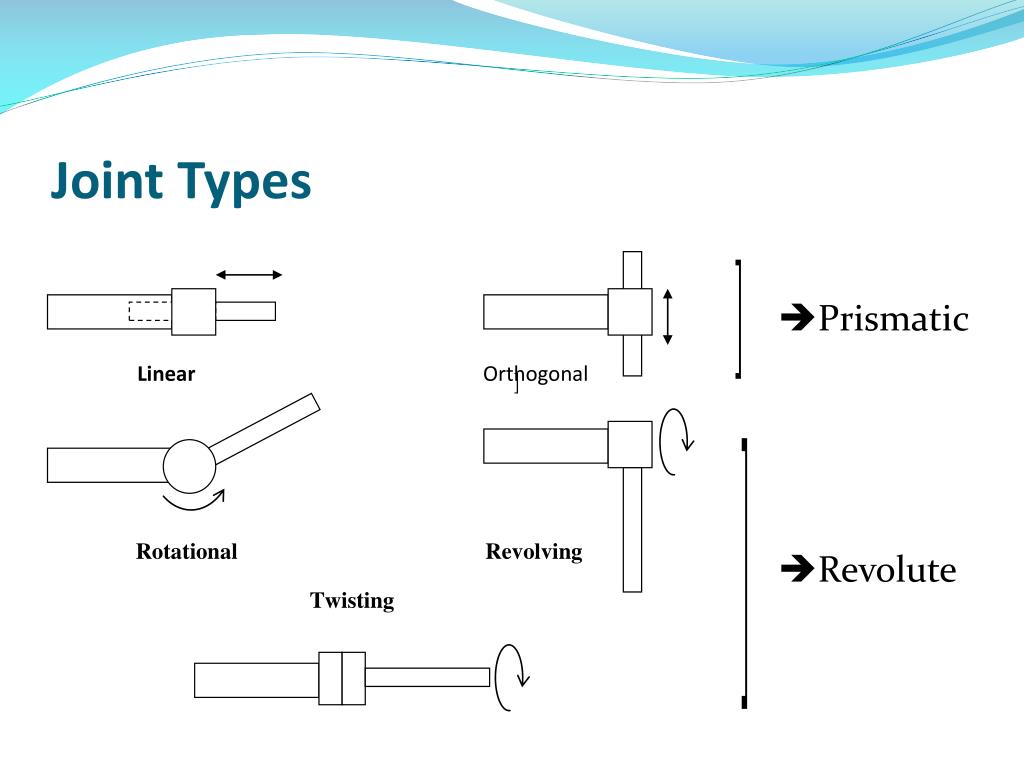 PPT Sa ME 192 Lecture 8/27/14 San Jose State University Overview