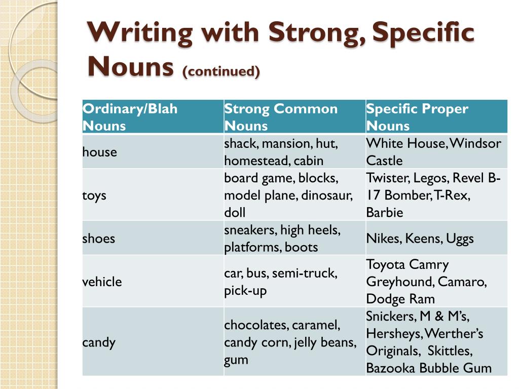PPT Nouns Two Types Common and Proper PowerPoint Presentation, free